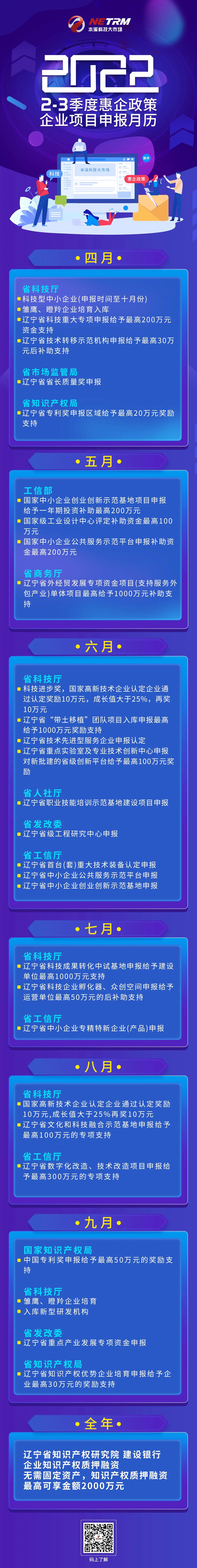 2022年2-3季度惠企政策企業項目申報月歷